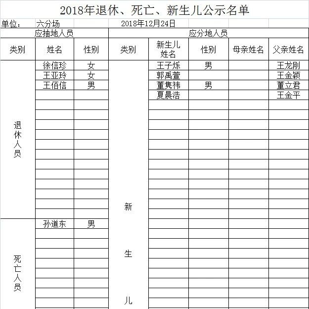 2019年查干花种畜场六分场土地微调公示