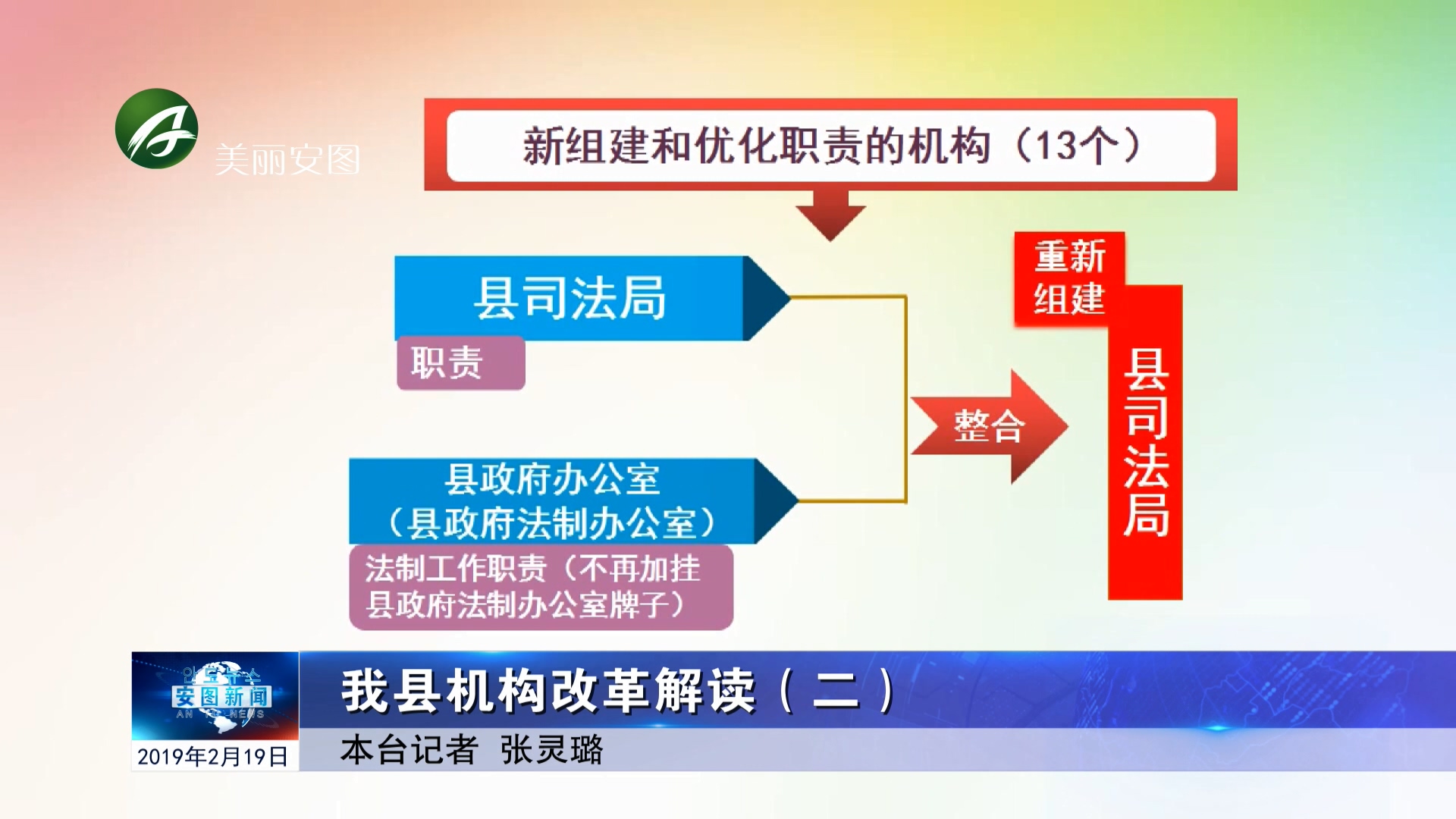 我县机构改革解读（二）