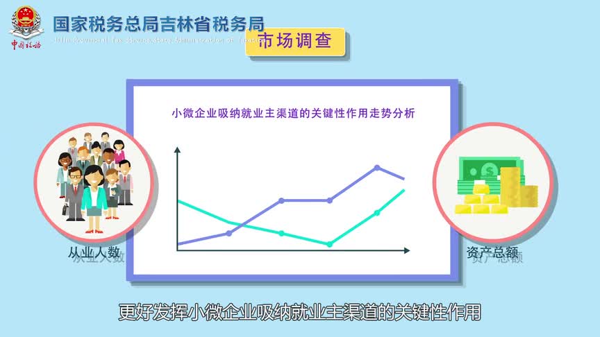 减税降费宣传片（三）