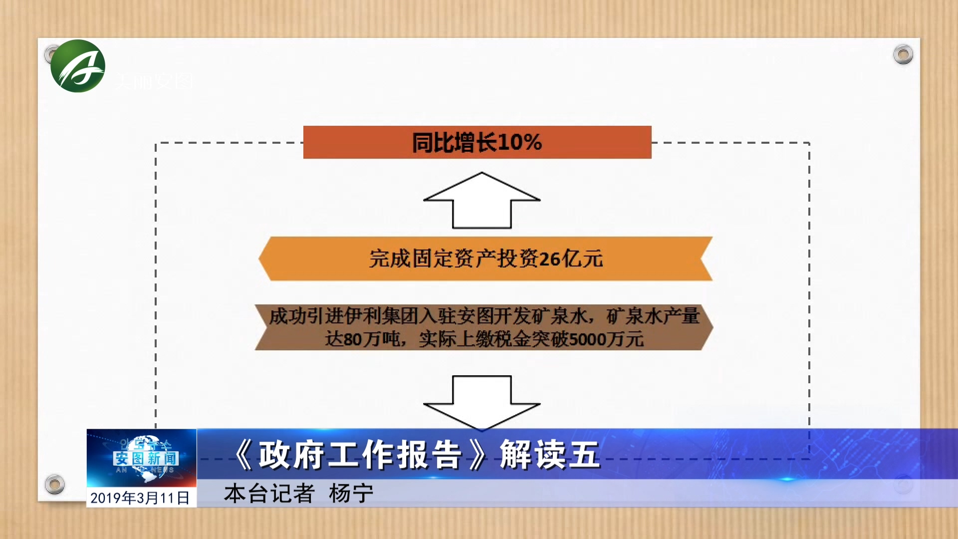 政府工作报告》解读五