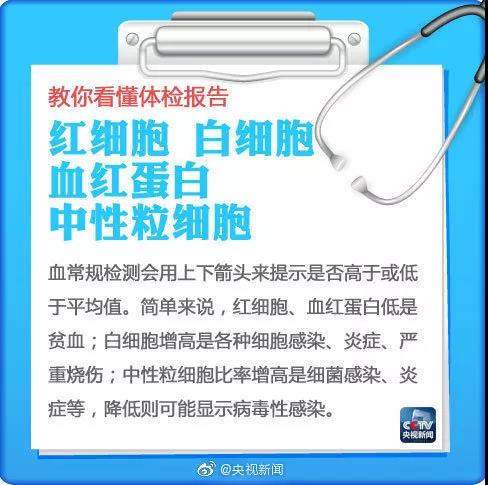 【明日晴8℃/20℃】8张图让你秒懂“体检报告”！