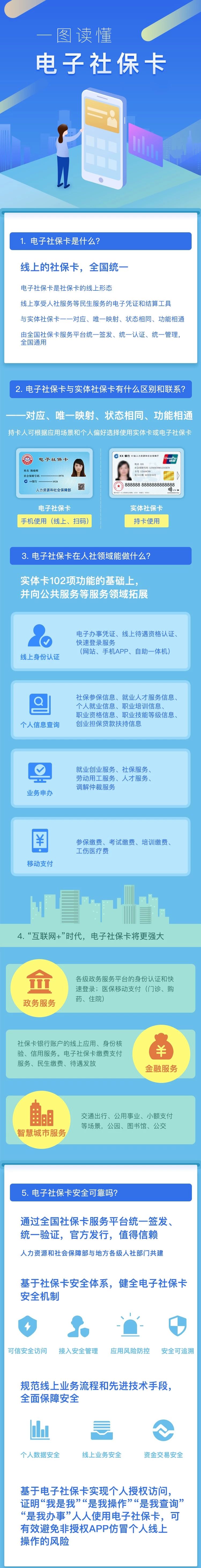 电子社保卡来啦！一图帮你了解