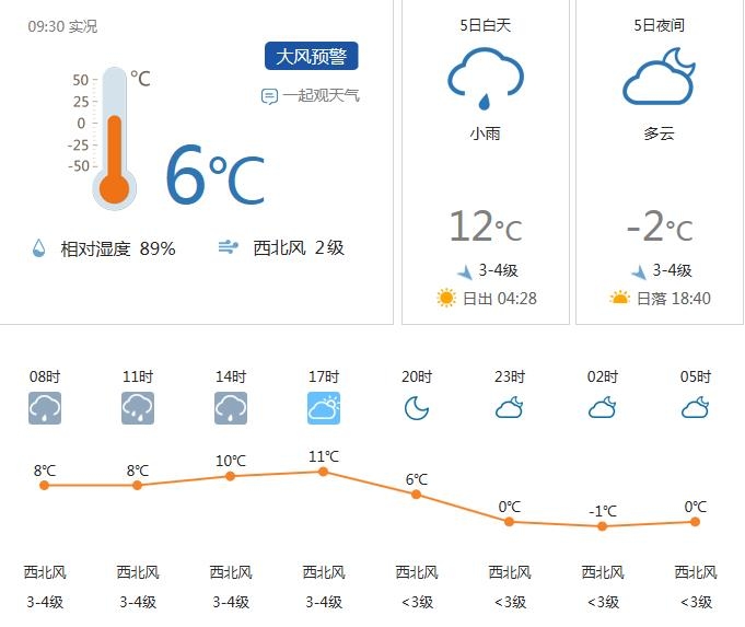 春雨贵如油！这回油给的比较足