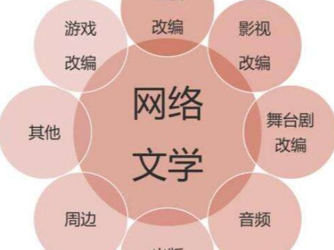 网络文学：趋向经典，创造经典