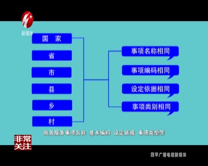 非常关注 | 吉林省四平市政务服务事项梳理试点工作纪实