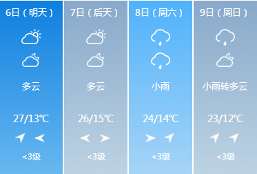 端午节高考天气早知道