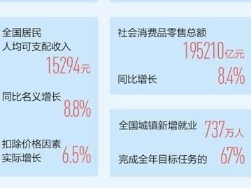 延续总体平稳、稳中有进发展态势 上半年我国GDP同比增6.3%