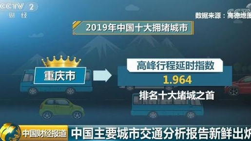 最新！中国"堵城"排行榜来了！这座城市今年排第一名