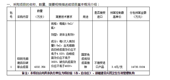 来源：中国政府采购网