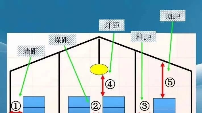 实用消防安全知识集锦 | 不管你做什么工作，这些知识是需要你掌握的！