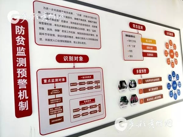 打好“预防针” 阻断“新贫困”——贵州江口探索建立防贫监测预警机制