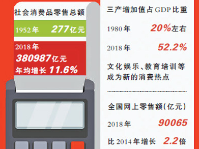 消费新动能持续释放