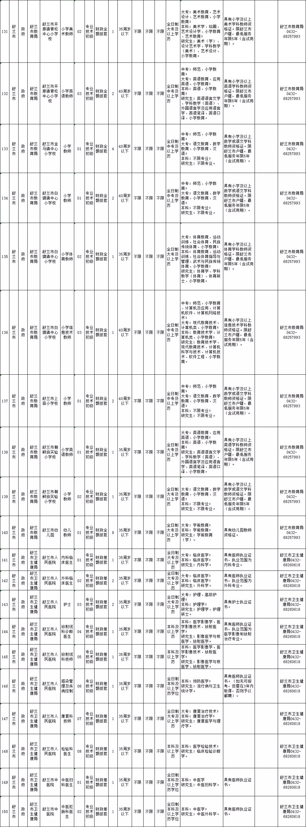 【关注】吉林舒兰市、通化辉南县事业单位共招聘378人