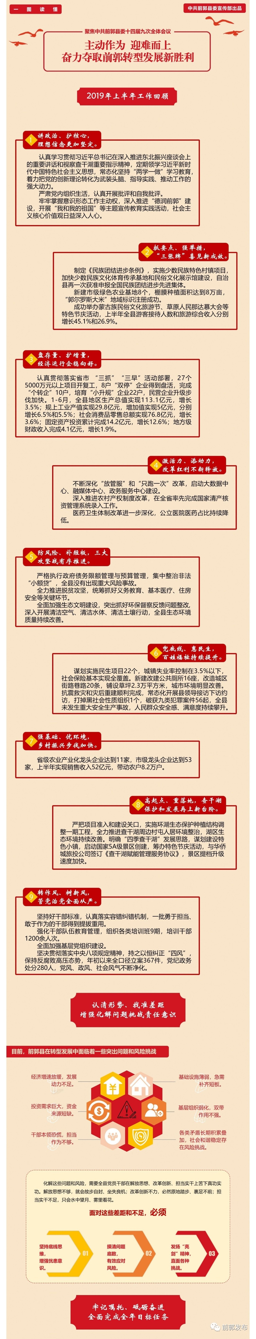 一图读懂 |中共前郭县委十四届九次全会报告