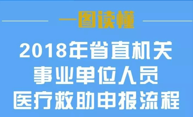 一图读懂｜2018年省直机关事业单位人员医疗救助申报流程