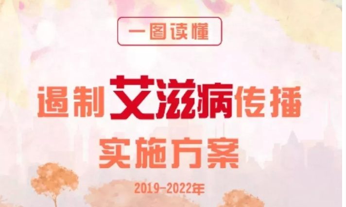 一图读懂：遏制艾滋病传播实施方案（2019—2022年）