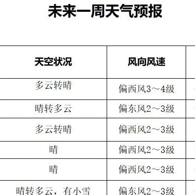 珲春：11月25日9时40分高速路况！降温！一周天气！发布！