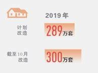 今年棚改已开工300万套 帮助600多万人“出棚进楼”