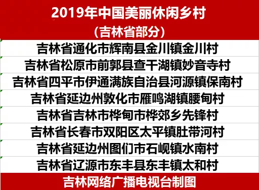 吉林省8村成为2019中国美丽休闲乡村！东丰这个村上榜！