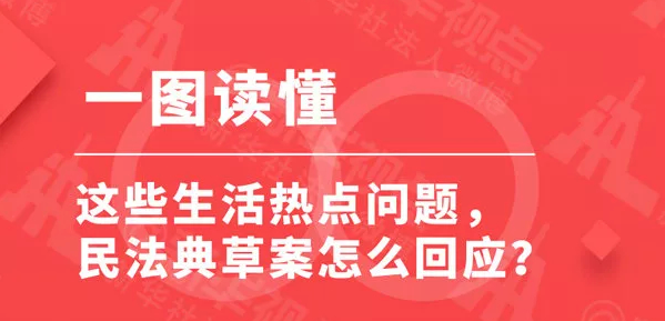 一图读懂！这些生活热点问题，民法典草案怎么回应？