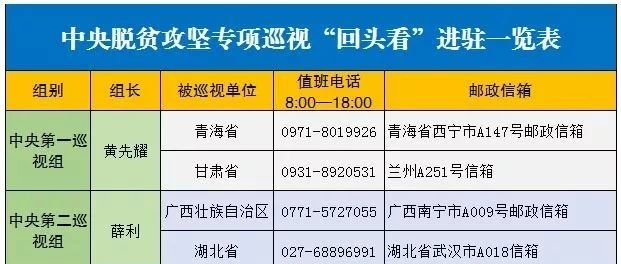 中央第八巡视组对吉林省开展脱贫攻坚专项巡视“回头看”