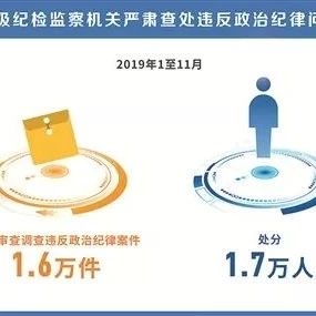 数字故事丨1.6万件 1.7万人