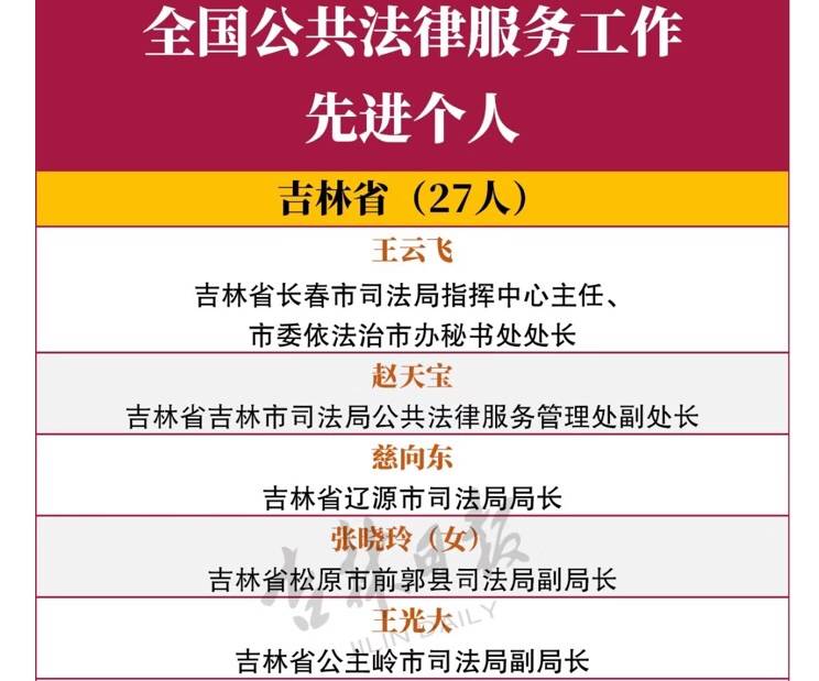 吉林省这些集体和个人被评为全国先进！公主岭市一人上榜！