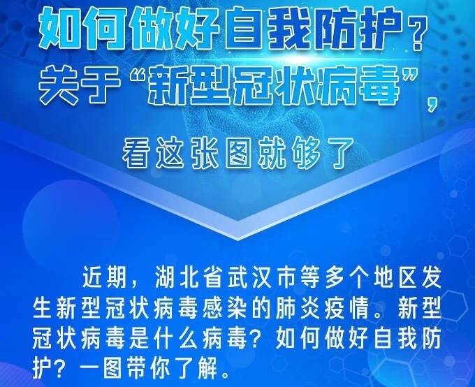 预防“新型冠状病毒” 看这张图就够了