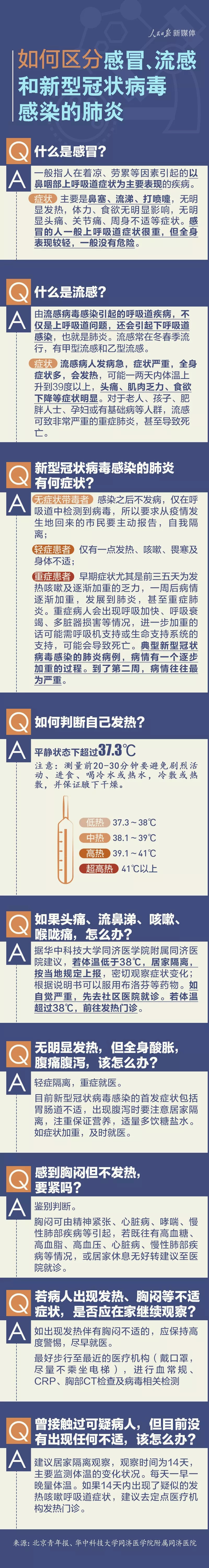 有用！如何区分感冒流感和新冠病毒肺炎