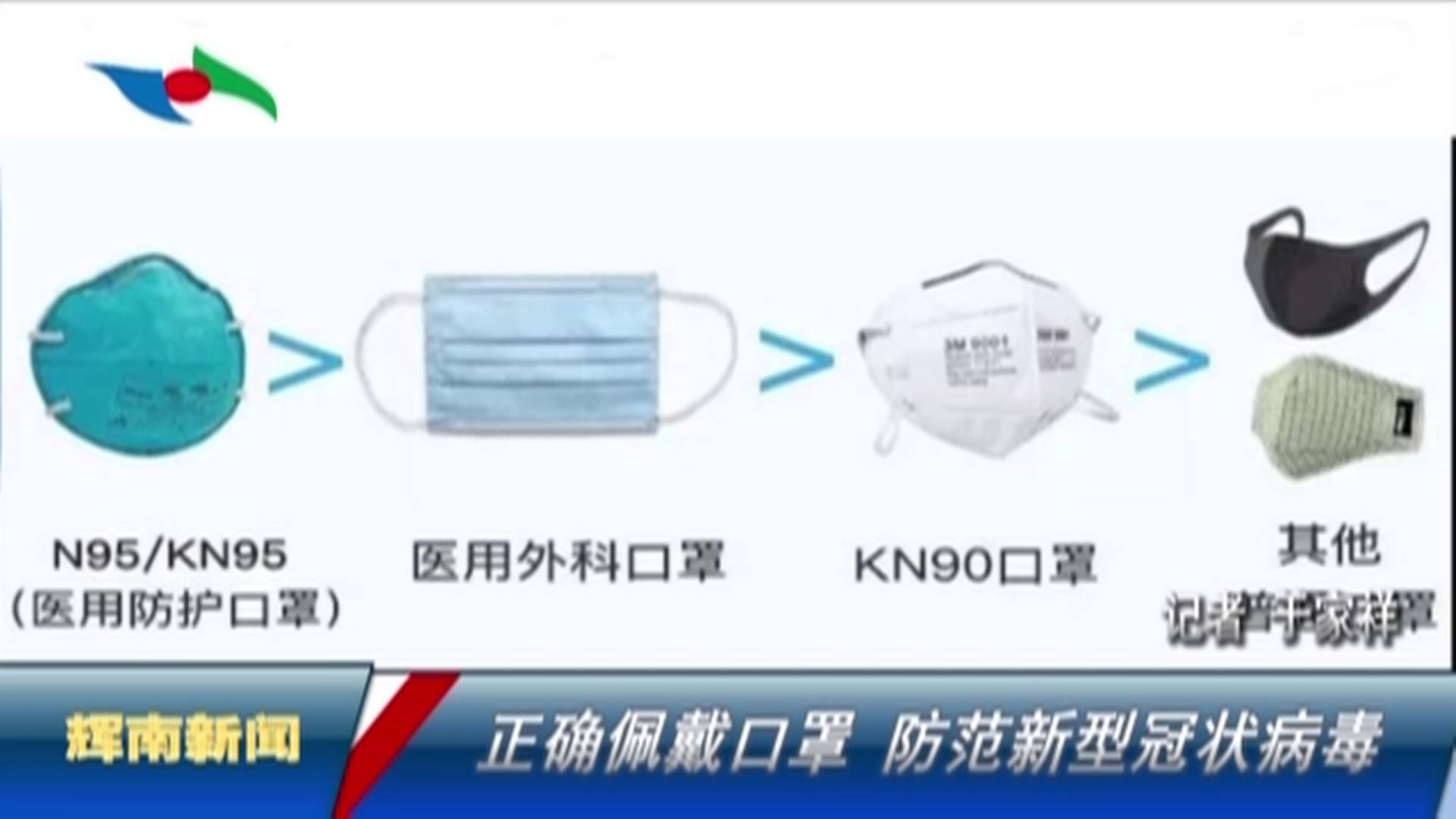 正确佩戴口罩 防范新型冠状病毒