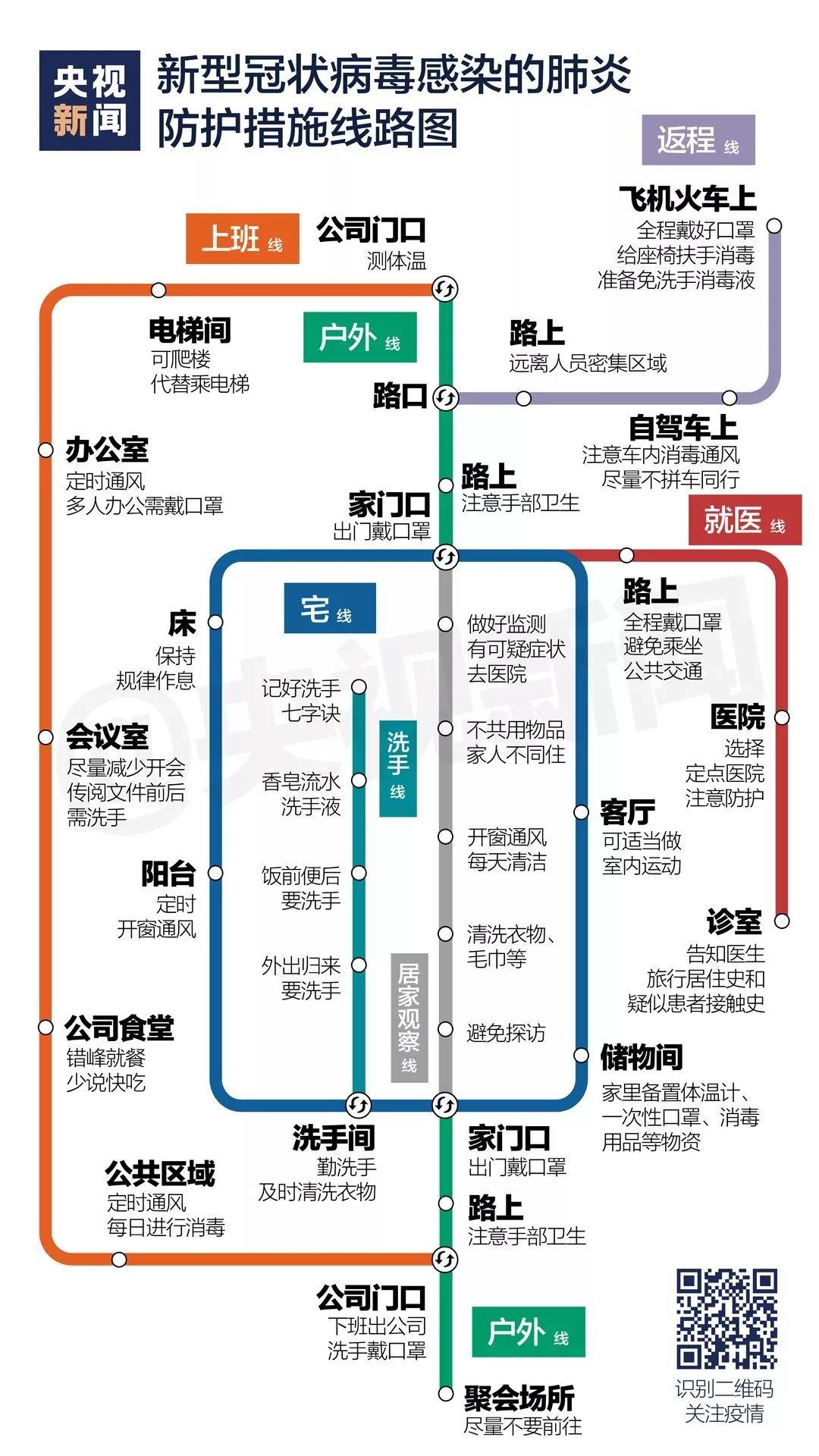 疫情防护“线路图”来啦，快点收藏呀！