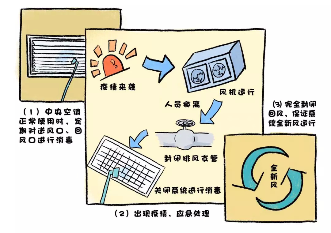 【防疫科普】在工作场所如何防控新型冠状病毒感染的肺炎？这些事你要知道！