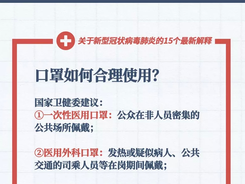 转扩！关于新型冠状病毒肺炎的15个最新解释