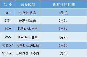 【打赢疫情防控阻击战】沈阳铁路41趟停运列车将恢复开行！涉吉林省多列车次