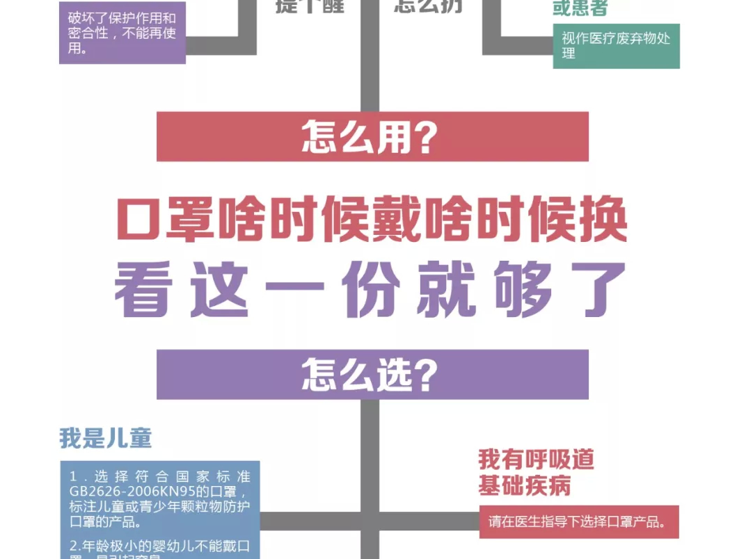 口罩啥时候戴啥时候换？看这一份就够了【新型冠状病毒科普知识】（102）