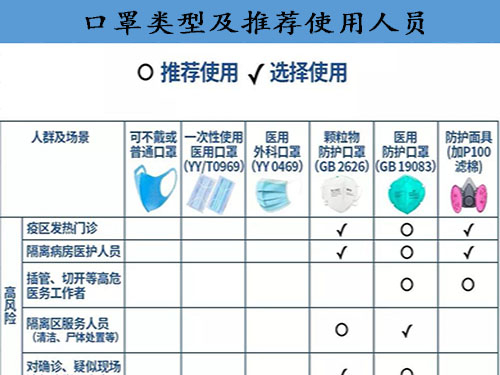 佩戴口罩有学问？ 不同人群佩戴口罩攻略来了