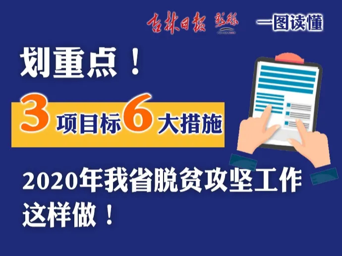 划重点！3项目标6大措施，2020年吉林省脱贫攻坚工作这样做！