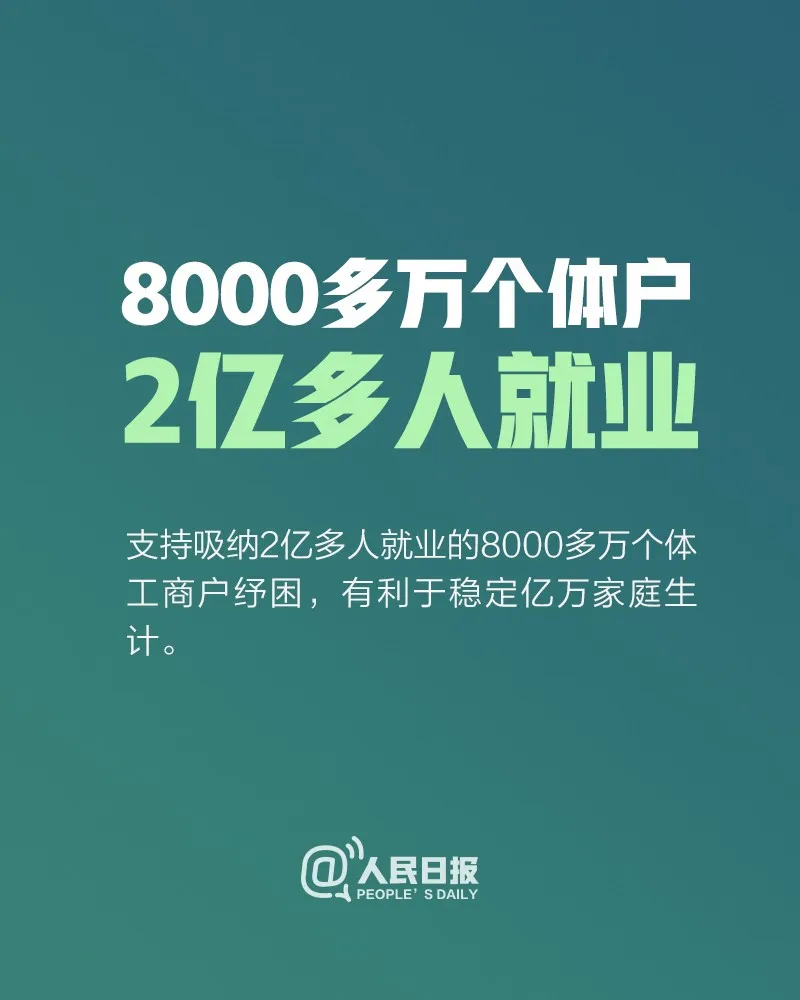 @8000万个体户：国家扶持来了！