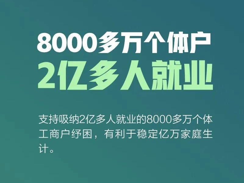 @8000万个体户：国家扶持来了！