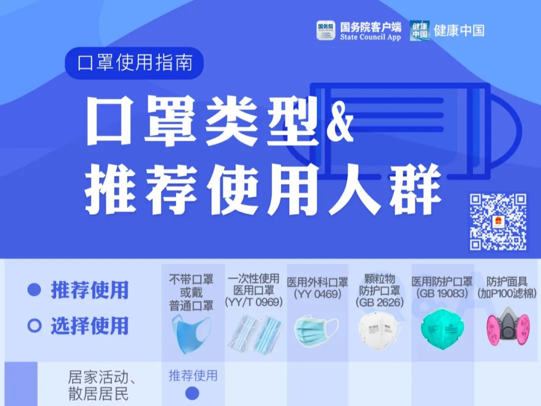 口罩能重复用多久？什么情况下可以不戴口罩？口罩问题一次说清楚【新型冠状病毒科普知识】（250）