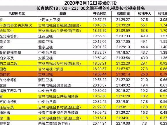 讲好查干湖故事 电视剧《关东烽火》吉林影视频道热播