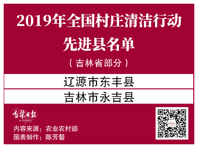 吉林省这两地获全国先进，东丰在榜