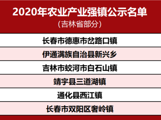 蛟河市白石山镇入选2020年农业产业强镇建设名单！为家乡点赞！