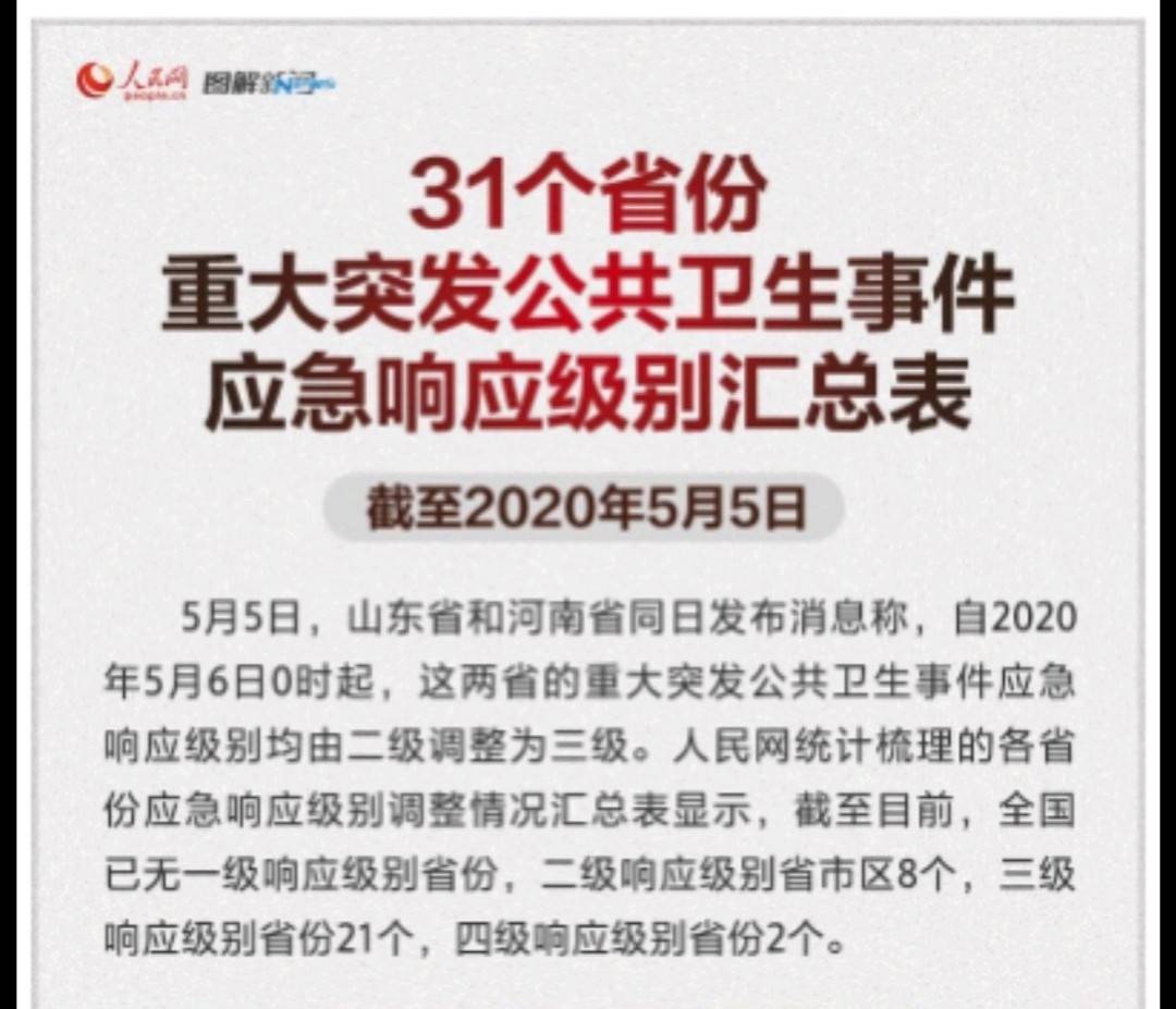 汇总来了！21省份应急响应降为三级