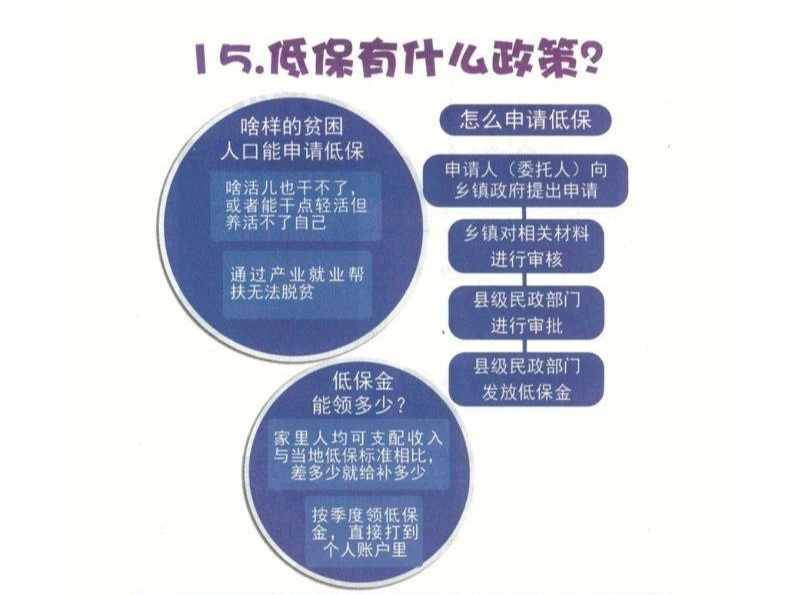 【决战决胜脱贫攻坚】每天一个扶贫小政策（十五）