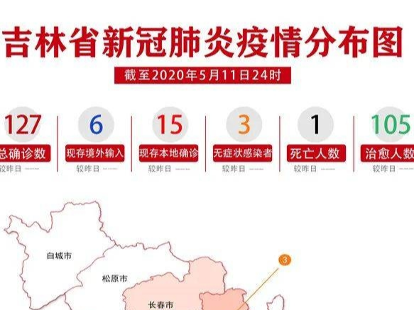 吉林省疫情动态及趋势图示（2020年5月12日公布）