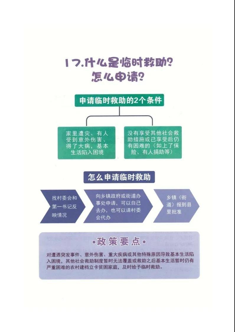 【决战决胜脱贫攻坚】每天一个扶贫小政策（十七）