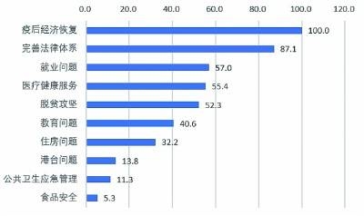 网友两会关注Top10：期待经济恢复收获更多幸福