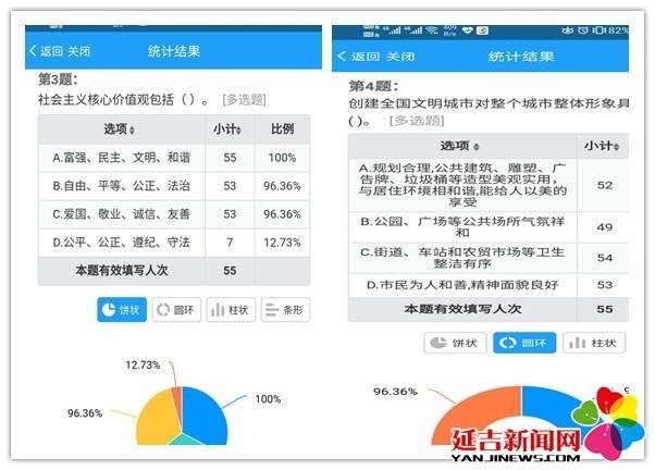 烟集学校组织开展“助力创城，应知应会”网络知识问答