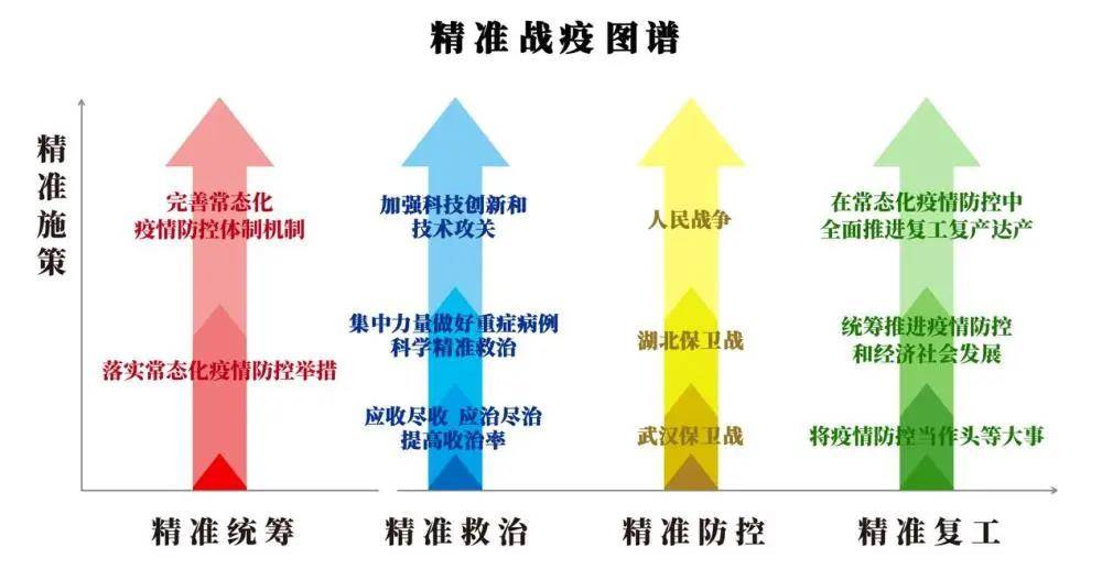 习语“智”读 | 精准，总书记教给我们的方法论